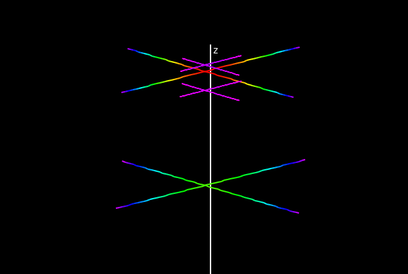 Current distribution for the 2m band